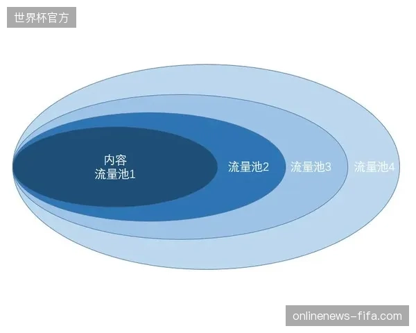 直播流量池内的赞助植入为何屡次出现传播空转现象？